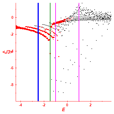 Peres lattice <J3>